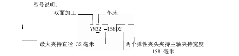 機(jī)床型號(hào)：Kel-YM-32 型號(hào)說(shuō)明